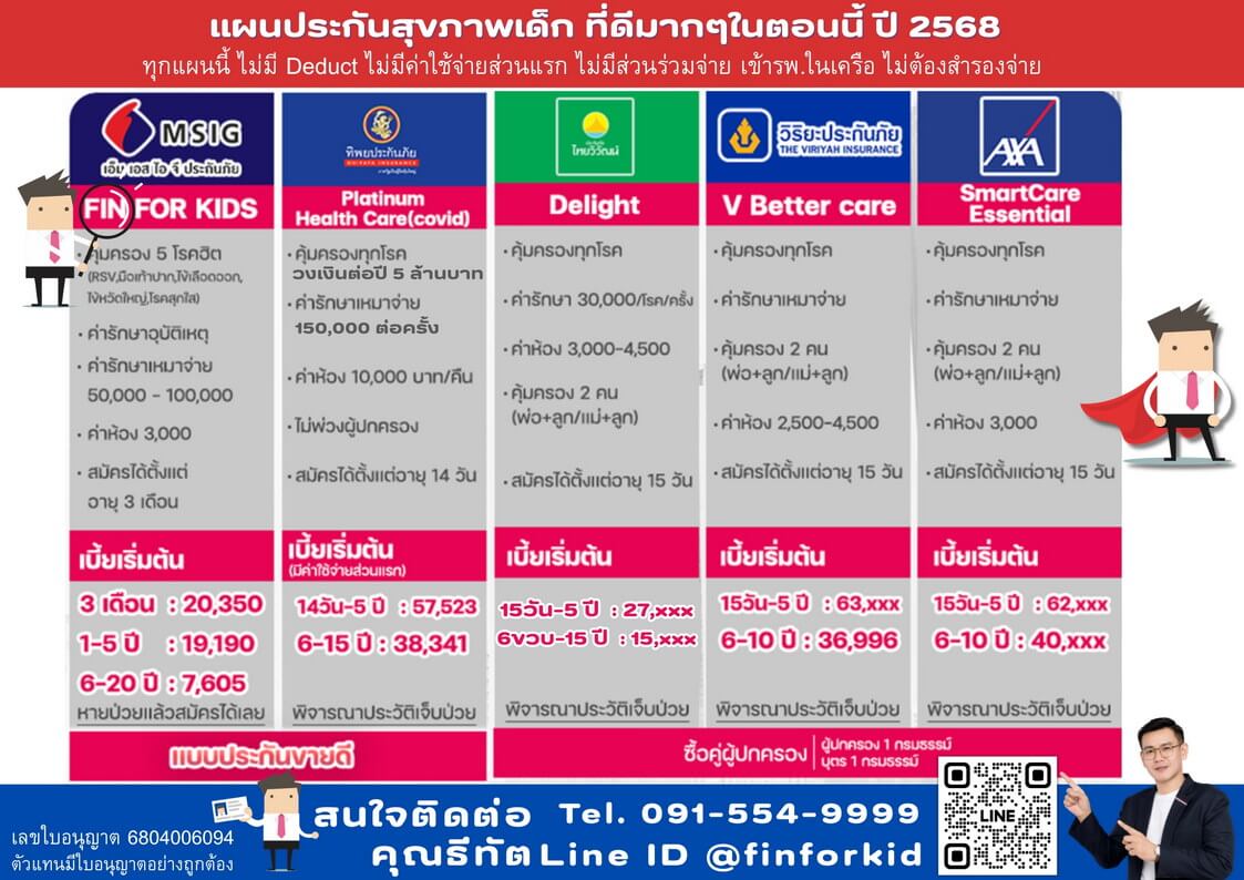เปรียบเทียบประกันเด็ก2568